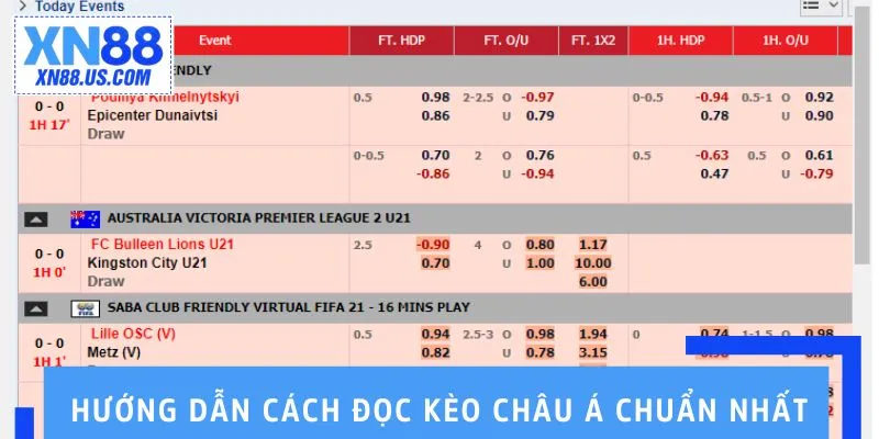 Hướng dẫn cách đọc kèo châu Á chuẩn nhất
